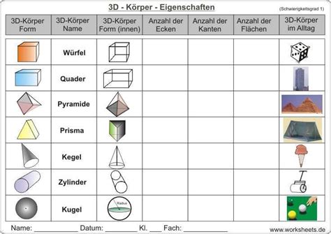 geometrischer körper 4 buchstaben Mathe: geometrische Grundkörper - 5