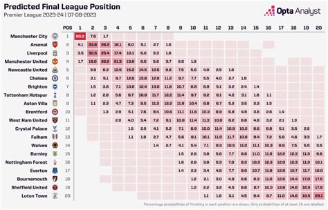 german league 2 predictions Get the 2023-24 season German 2