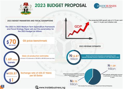 ggr ngr Hello AGD community, Today we present to you the new real revenue share audit report for TrueFlip Affiliates