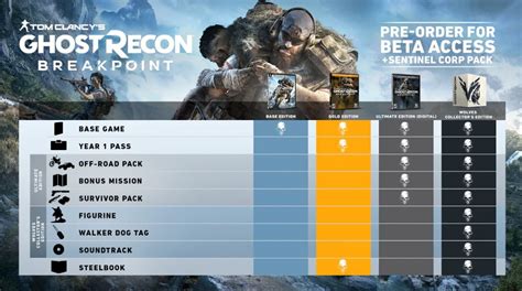 ghost recon breakpoint year 1 pass  THE SIREN'S CALL A threatening drone activity has been reported in the mountains