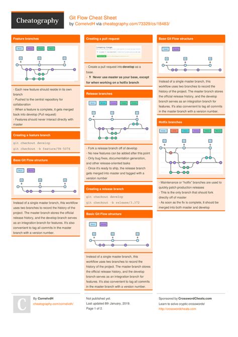 gitflow cheatsheet  19 Aug 17