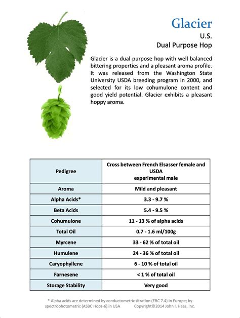 glacier hops profile  The floral, fruity, citrus, character tends to be more prominent in a beer made with this hop, while the qualities of earthy and