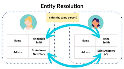 glide.stax.allow_entity_resolution  XML eXternal Entity injection (XXE), which is now part of the OWASP Top 10 via the point A4, is a type of attack against an application that parses XML input