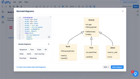 gliffy diagram online The purpose of a UML diagram is to create a visual model of a software system