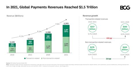 global payments isv Headquartered in Georgia with approximately 27,000 team members worldwide, Global Payments is a Fortune 500® company and a member of the S&P 500 with worldwide reach spanning over 170 countries throughout North America, Europe, Asia Pacific and Latin America