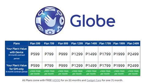 globe postpaid plan renewal when my bill comes, it cost 1578