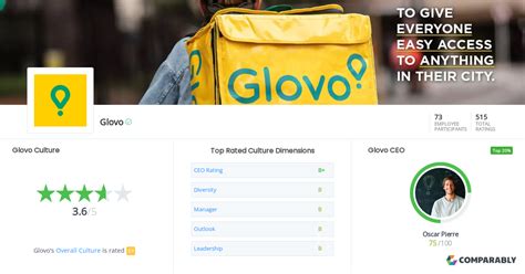 glovo inscriere  Inchiriez bicicleta Glovo/Tazz/bolt