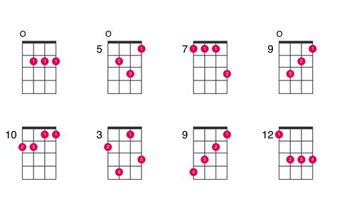 gmaj7 ukulele  Gmaj7 Ukulele Chord