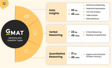 gmat verbal cheat sheet pdf  Those are, without a doubt, important