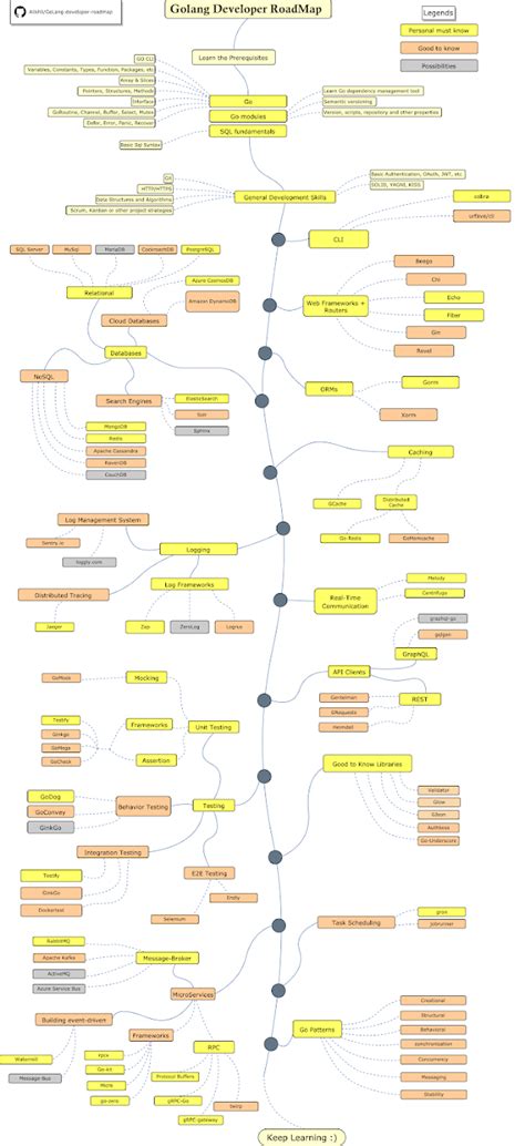 goland active code 2023  enable Use API schema from the active cluster if available