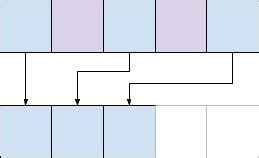 golang modify slice while iterating Let's equip ourselves with the knowledge of idiomatic GoLang practices and unleash the full potential of slices: Avoid unnecessary allocations by reusing existing slices