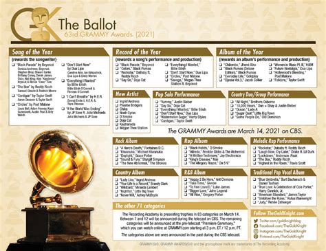 golden globes 2024 predictions  Golden Globes Film Nominations 2023 (Overall Accuracy: 76