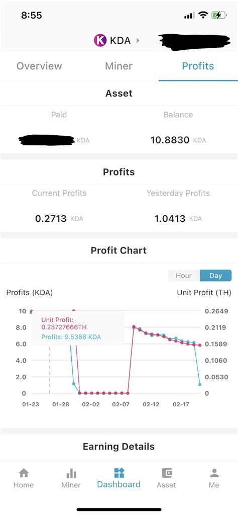 goldshell kd lite profitability  Profits