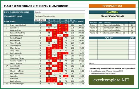 golf tournament spreadsheet template excel  Next, in the highlighted cells next to “Total Par”, enter the total par of the golf course you played at for each round of golf considered