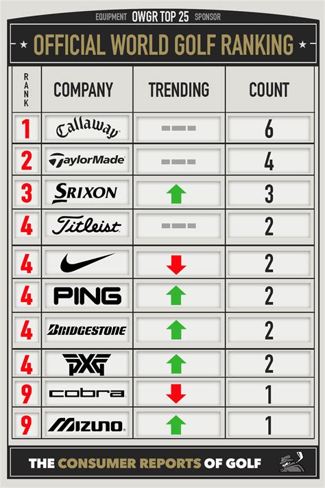 golfspringer  FanDuel Sportsbook is the best rated among all online betting sites in the United States