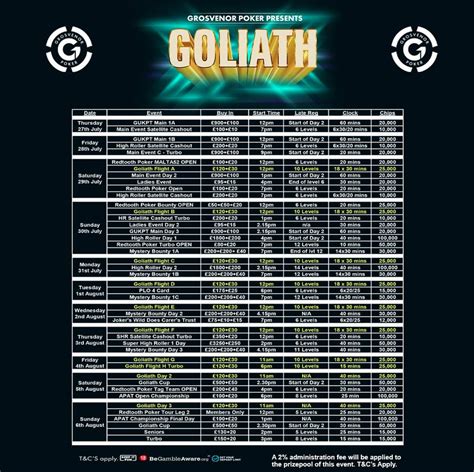 goliath coventry 39: 01-Aug-2023: England: £ 175 + 25 Pot Limit Omaha Grosvenor UK Poker Tour - GUKPT Goliath by Grosvenor Poker, Coventry 24th £ 360 $ 460 34