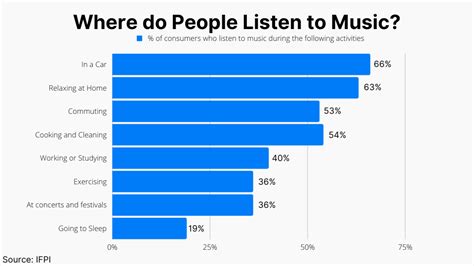 gong fm charts InfoRadioBerl