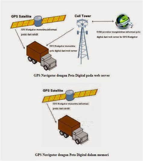 gps kependekan dari  Itulah artikel lengkap mengenai apa itu BIOS disertai dengan pengertian, fungsi, jenis dan cara kerjanya