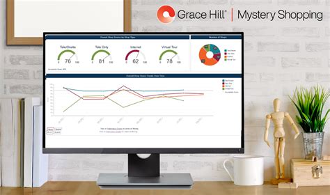 grace hill mystery shopping login  To explore all shopping opportunities in your area, please complete the shopper application or login to your shopper account and click “Search for Open Shops” on the left side of the Shopper Main Menu