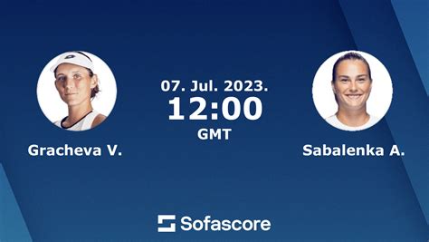 gracheva sofascore  For today’s tennis schedule and results visit our tennis live score page