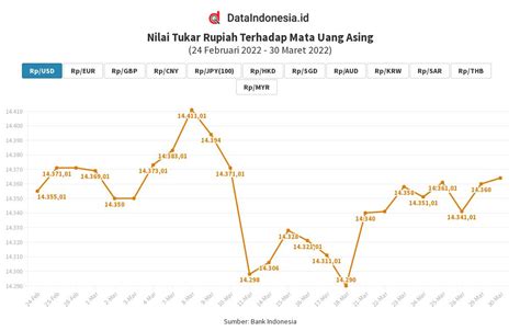 grafik sgp  Konversi SGD ke USD dengan Kalkulator Kurs Wise