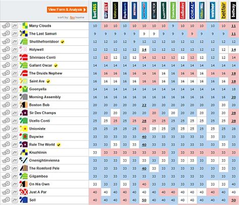 grand national 2020 odds Kildisart Grand National Odds and Betting Profile for the 2022 edition of the race at Aintree on Saturday 9 April