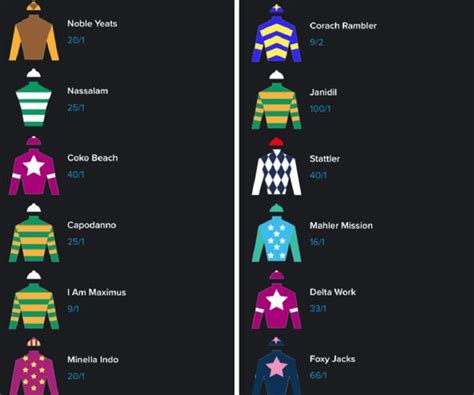 grand national jockey colours People will tell you that picking a 2024 Grand National winner is a lottery, they’ll say that on the day, any of the 34 runners could win