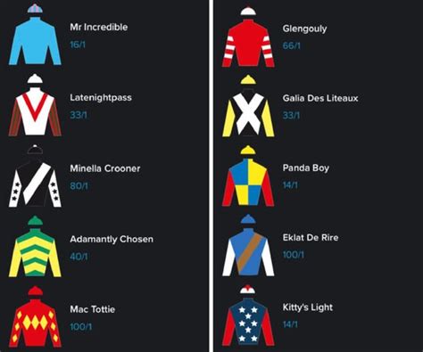 grand national jockey colours  In the United States he was known as Ben Nevis II