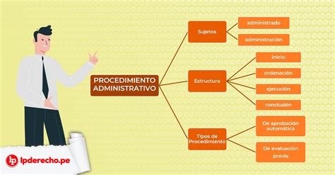 granimator que es También es posible entender un porcentaje como el nivel de de rendimiento que tienen 100 unidades de algo en determinadas circunstancias