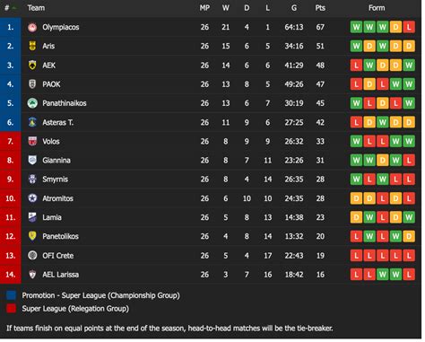 greece super league table 36 across the entire 2023/24 season