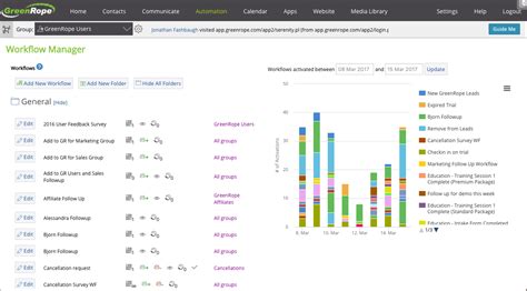 greenrope vs marketo Content