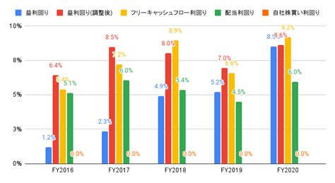 gsk 株価 nyse 02」で【買い】と評価されています。Get the latest Cullen/Frost Bankers, Inc