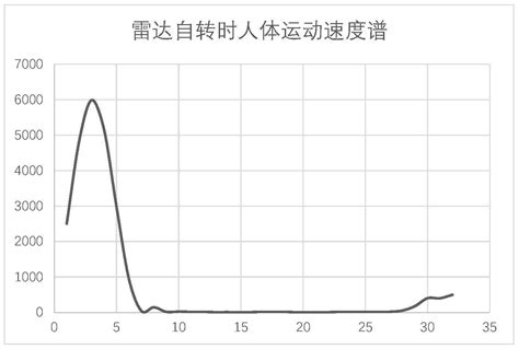 gtnh  anti翻译GregTech