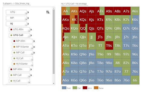 gto chart With GTO (game theory optimal) play and solvers being all the rage, it’s important to understand what these ranges actually mean