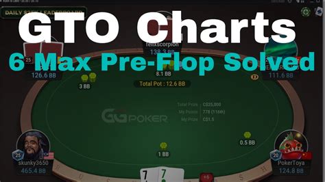 gto preflop charts 6 max 6-Max Pre-Flop Open Raising Ranges