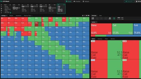 gto wizard trial  I use PT4 for database analysis of my own stats, good regs' stats, and pool stats