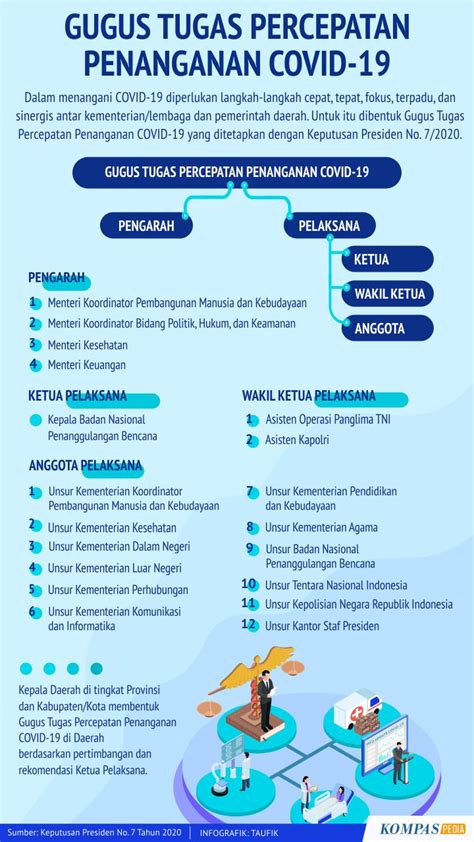 gugus tugas 112 kasus positif covid-19 dengan jumlah korban meninggal dunia sebanyak 943 jiwa dan jumlah korban yang sembuh sebanyak 2