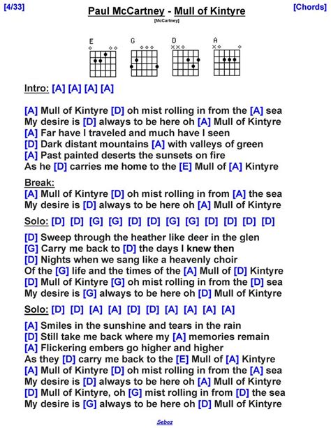guitar chords for mull of kintyre  Linda McCartney