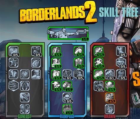 gunzerker build  Assuming you’re running the fairly standard gunzerker build, if not go check YouTube for Sal builds and you’ll find it