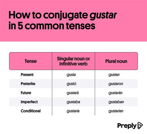 gustar imperfect subjunctive  Basic Quiz; Mini-Test; Oral 1; Quiz 2; Quiz 3; Quiz 4; Oral 2; Test 2; Final; 49