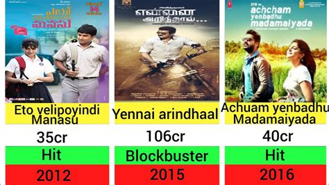 gvm movie timings <b>woN kooB </b>