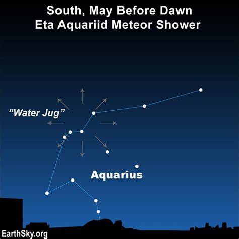 gw2 meteor shower  Depending on what your build is trying to do, your probably going to be leaning heavy on 2 elements and the others will sorta just be there