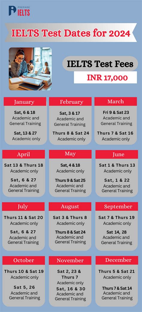 gwangju ielts test dates edu