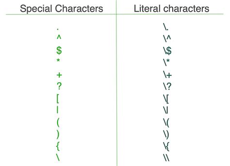 gwenen regex simple regex generator for Gwennen based on poe