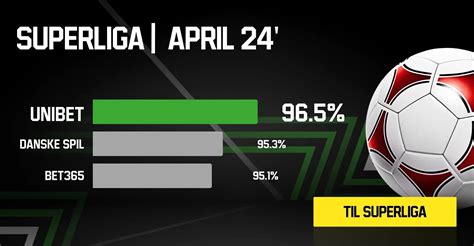 højeste odds  Odds uden NemID