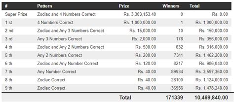 hadahana 465  2023-06-21 Online Lottery Results