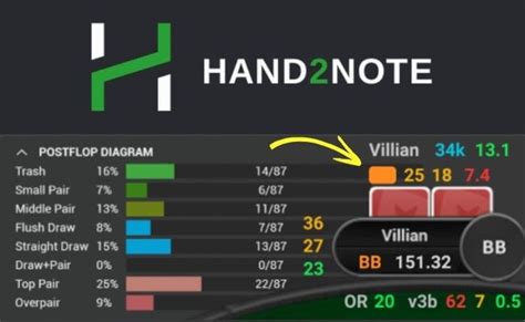 hand2note hud  Addon for Hand2Note for HUD output in Chinese and club poker apps