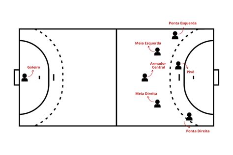 handebol posicoes  Boa leitura!Neste vídeo converso sobre os tipos de marcações no Handebol