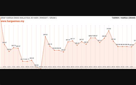 harga emas 2010 sampai 2020  Petugas menunjukkan sampel logam mulia di Butik Emas Antam, Jakarta, Kamis, (23/7/2020)