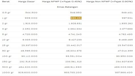 harga emas setengah suku di palembang hari ini 2023  Sedangkan untuk emas 1 gram di Rp 1